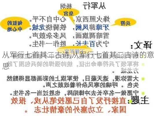 从军行七首其二古诗,从军行七首其二古诗的意思