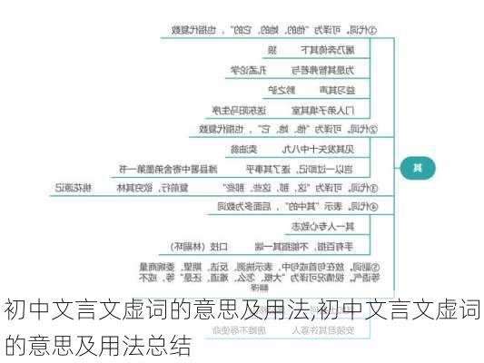 初中文言文虚词的意思及用法,初中文言文虚词的意思及用法总结