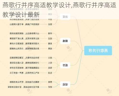 燕歌行并序高适教学设计,燕歌行并序高适教学设计最新