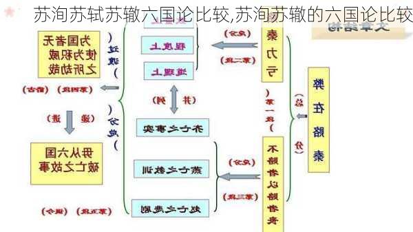 苏洵苏轼苏辙六国论比较,苏洵苏辙的六国论比较