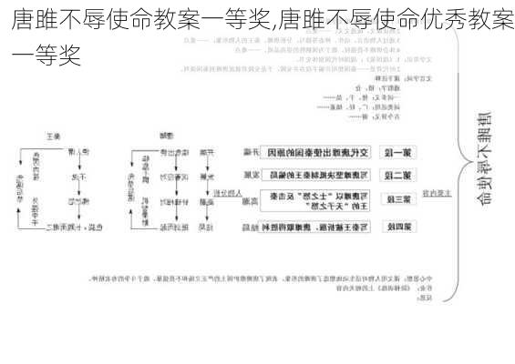 唐雎不辱使命教案一等奖,唐雎不辱使命优秀教案一等奖